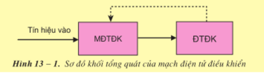 Sơ đồ khối tổng quát của mạch điện tử điều khiển